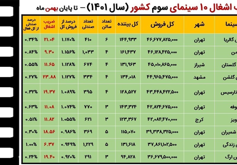 سینما 9