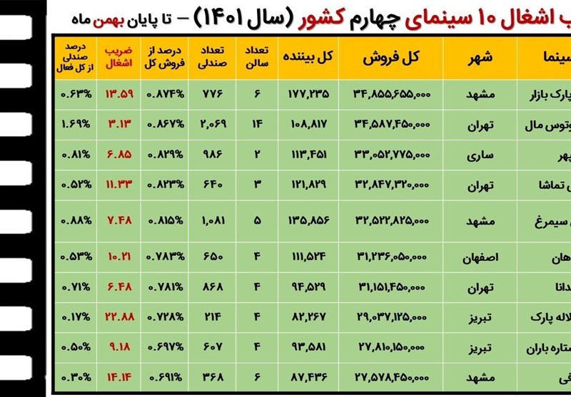 سینما 10