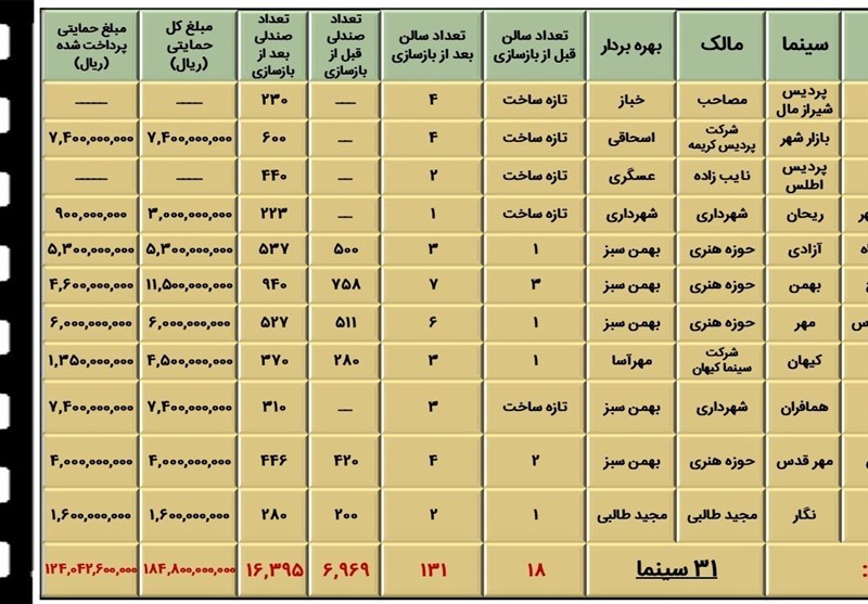 سینما 13