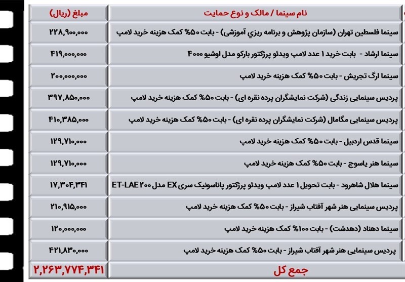 سینما 15
