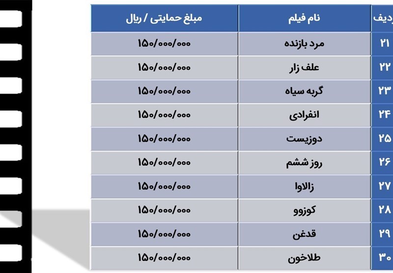 سینما 20