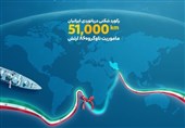 ناوگروه 86 ارتش رکورد دریانوردی ایران را شکست/ طی مسافت 51هزار کیلومتر تا امروز