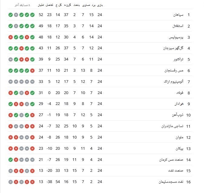 تیم فوتبال پرسپولیس , تیم فوتبال مس رفسنجان , لیگ برتر فوتبال , 
