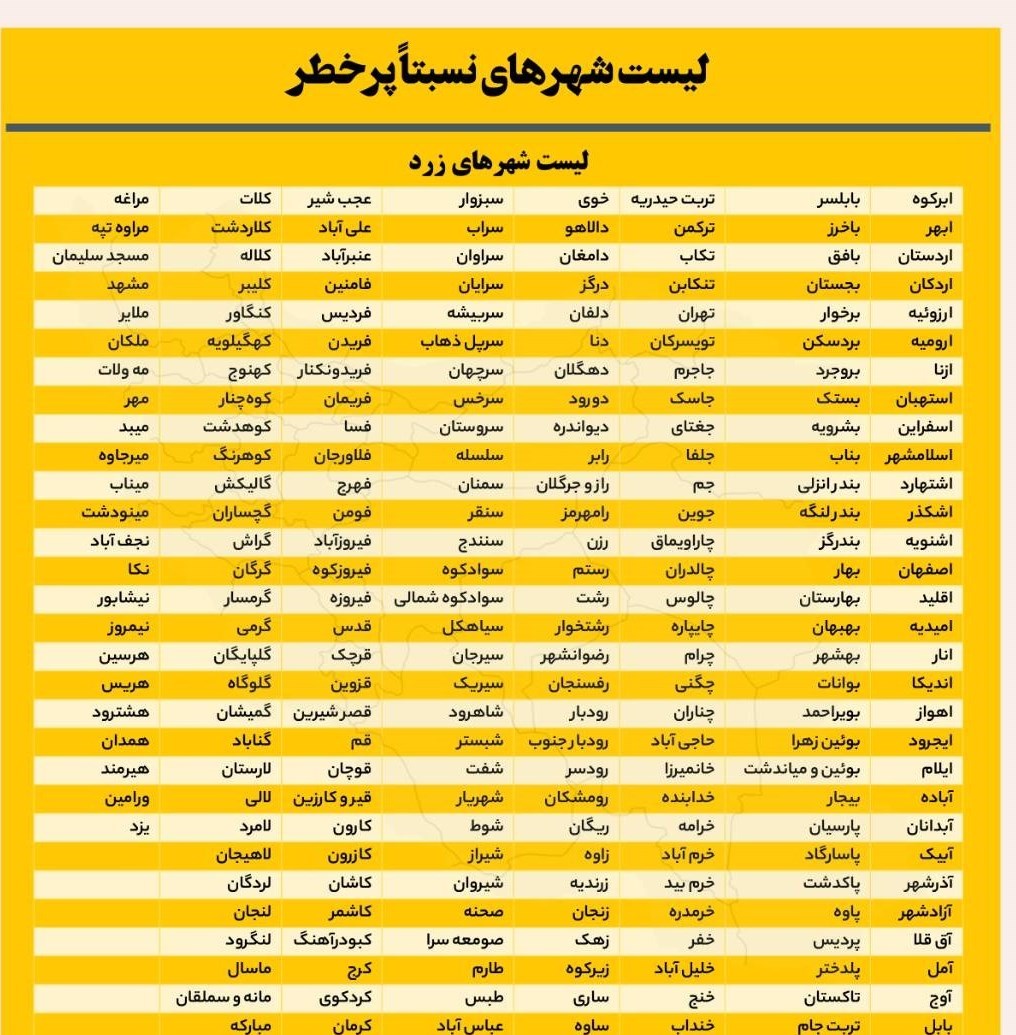 کرونا , وزارت بهداشت , بهداشت و درمان , 