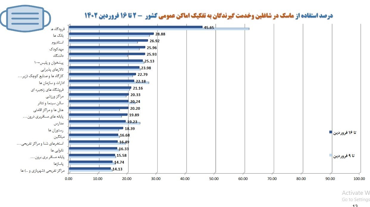 کرونا , وزارت بهداشت , بهداشت و درمان , پروتکل های بهداشتی , 
