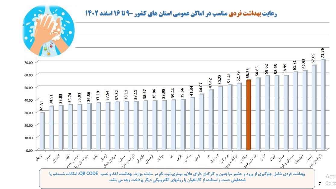 کرونا , وزارت بهداشت , بهداشت و درمان , پروتکل های بهداشتی , 
