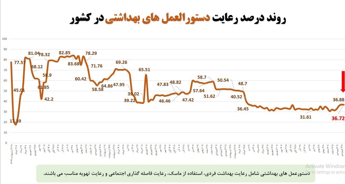 وزارت بهداشت , بهداشت و درمان , پروتکل های بهداشتی , کرونا , 