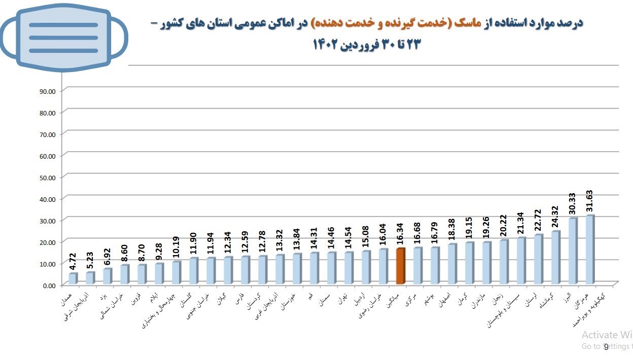وزارت بهداشت , بهداشت و درمان , کرونا , پروتکل های بهداشتی ,