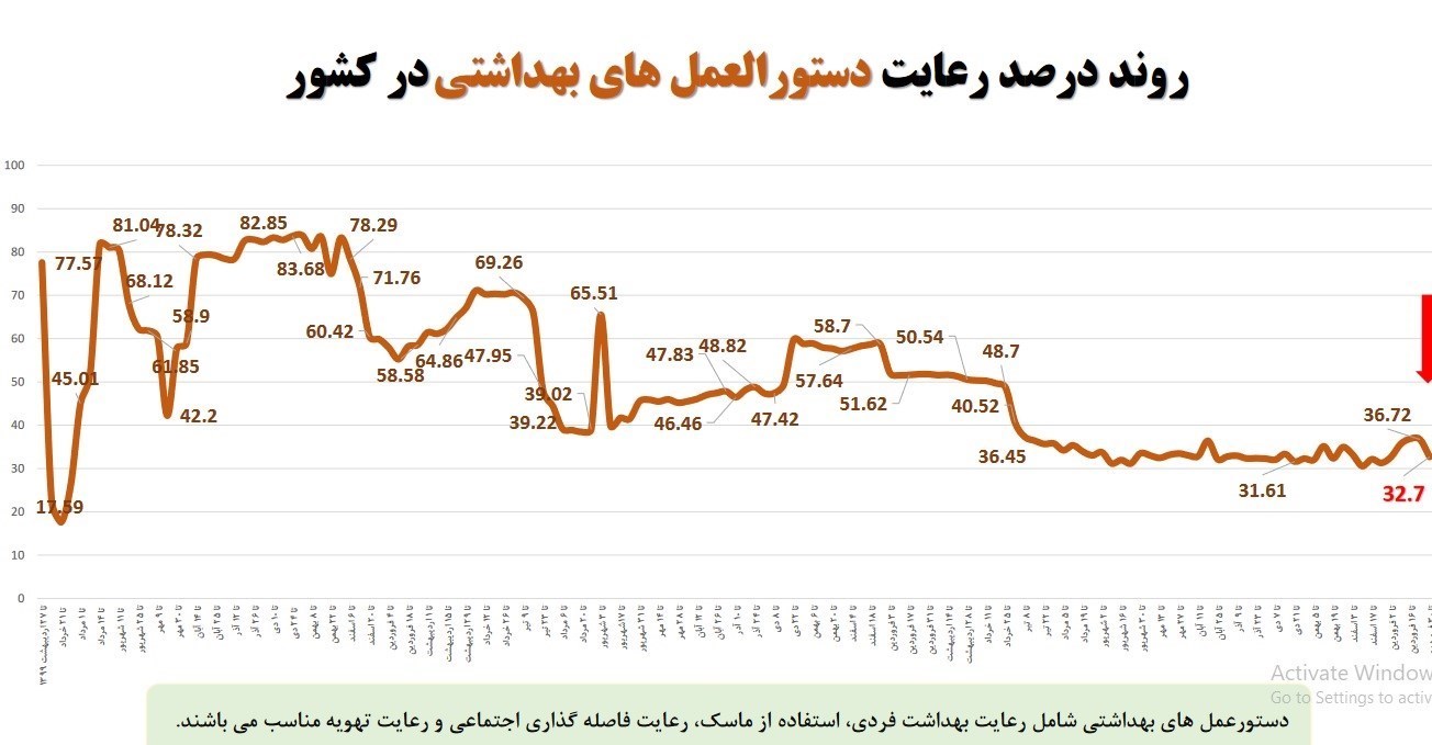 وزارت بهداشت , بهداشت و درمان , کرونا , پروتکل های بهداشتی ,
