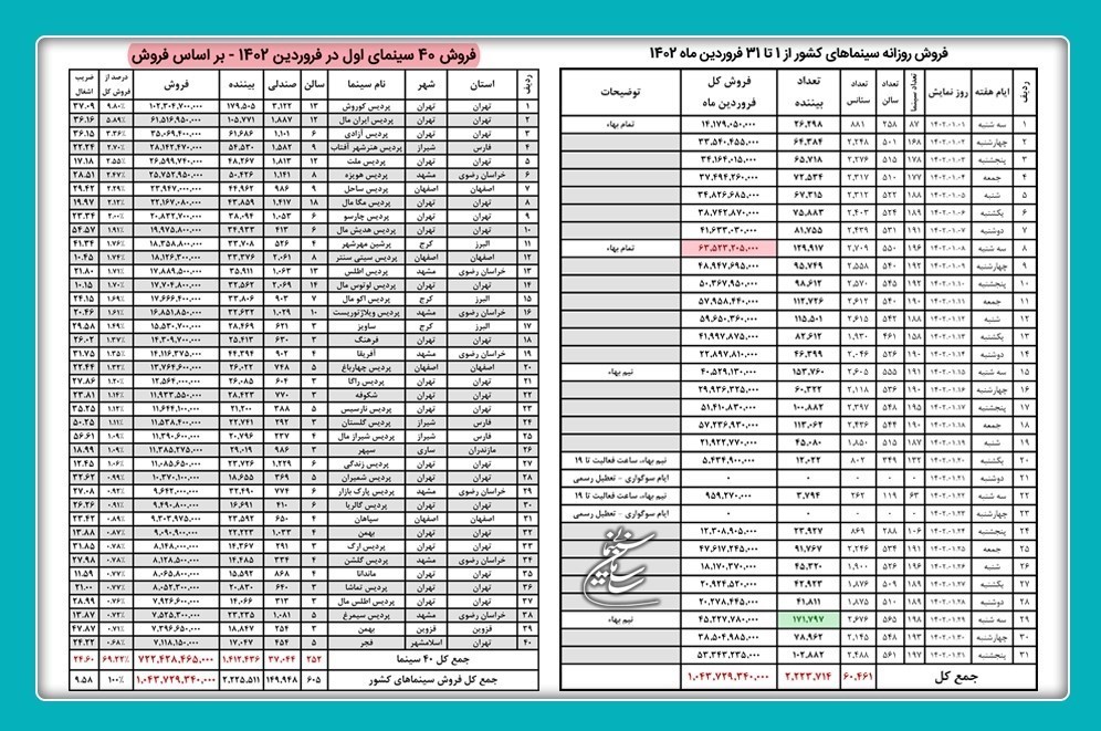 اخبار اکران , سینما , فیلمهای سینمایی ایران , سینمای ایران ,