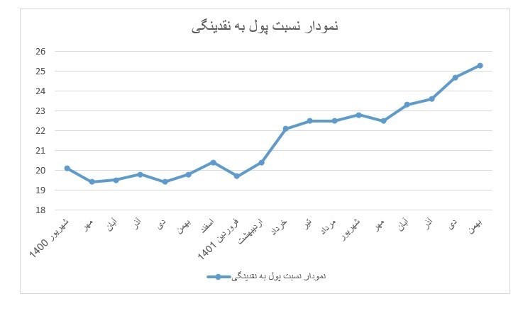 اقتصاد ,