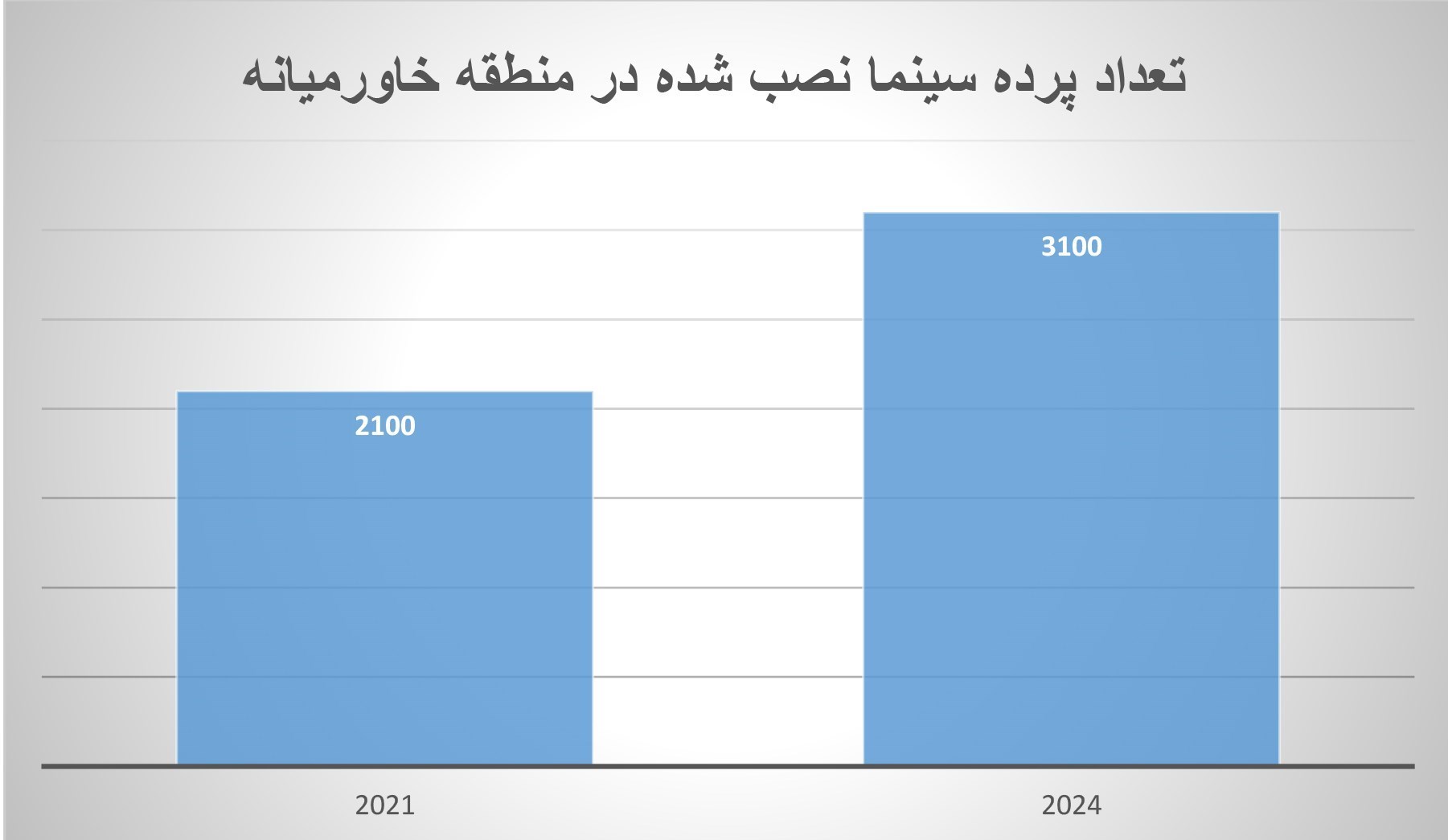 جشنواره فیلم فجر , فیلم , سفیر فیلم , 