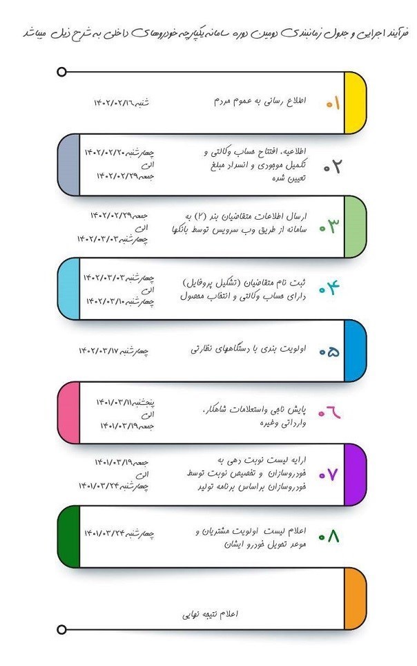 سامانه یکپارچه عرضه خودرو , خودرو , قیمت خودرو , پیش فروش خودرو , وزارت صنعت ,