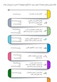 مراحل ثبت نام دومین طرح سامانه یکپارچه خودرو چگونه است؟