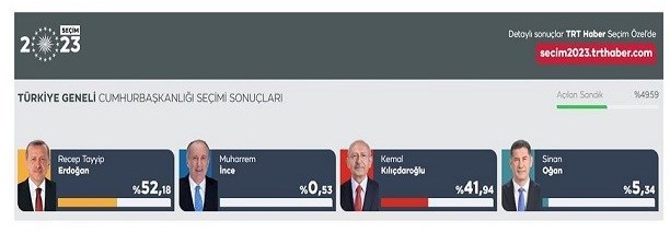 کشور ترکیه , انتخابات 2023 ریاست جمهوری ترکیه , رجب طیب اردوغان , 