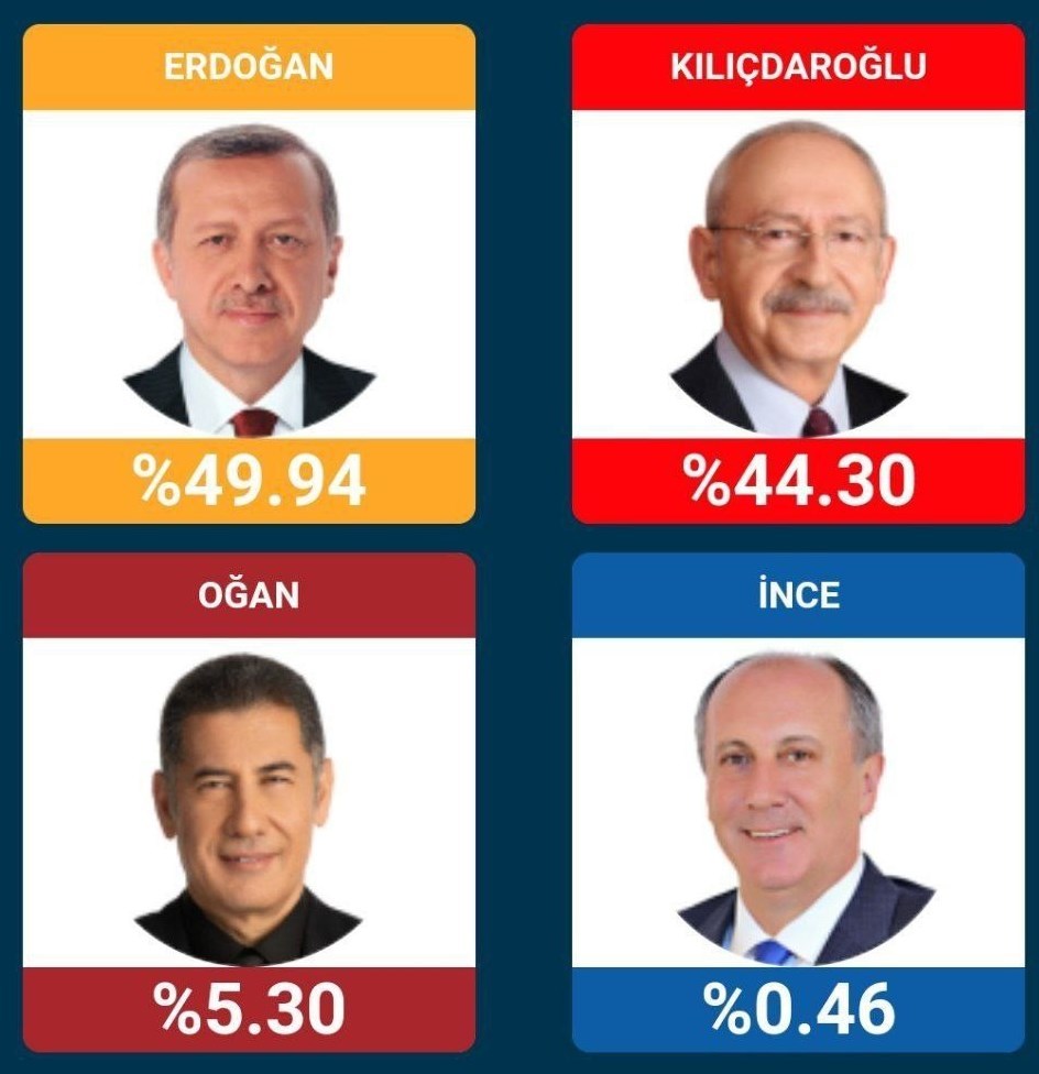کشور ترکیه , انتخابات 2023 ریاست جمهوری ترکیه , رجب طیب اردوغان , 