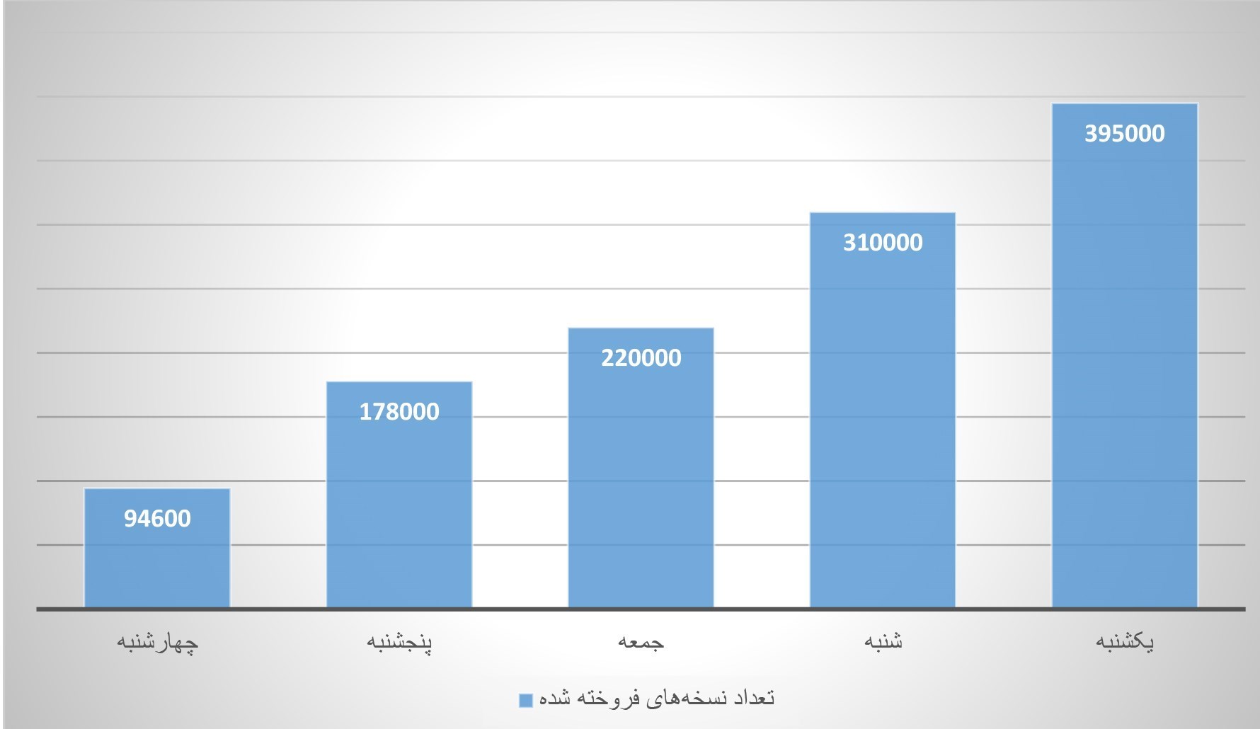 نمایشگاه بین المللی کتاب تهران , نمایشگاه کتاب , مصلی امام خمینی(ره) | مصلی تهران , کتاب و ادبیات , کتاب , 