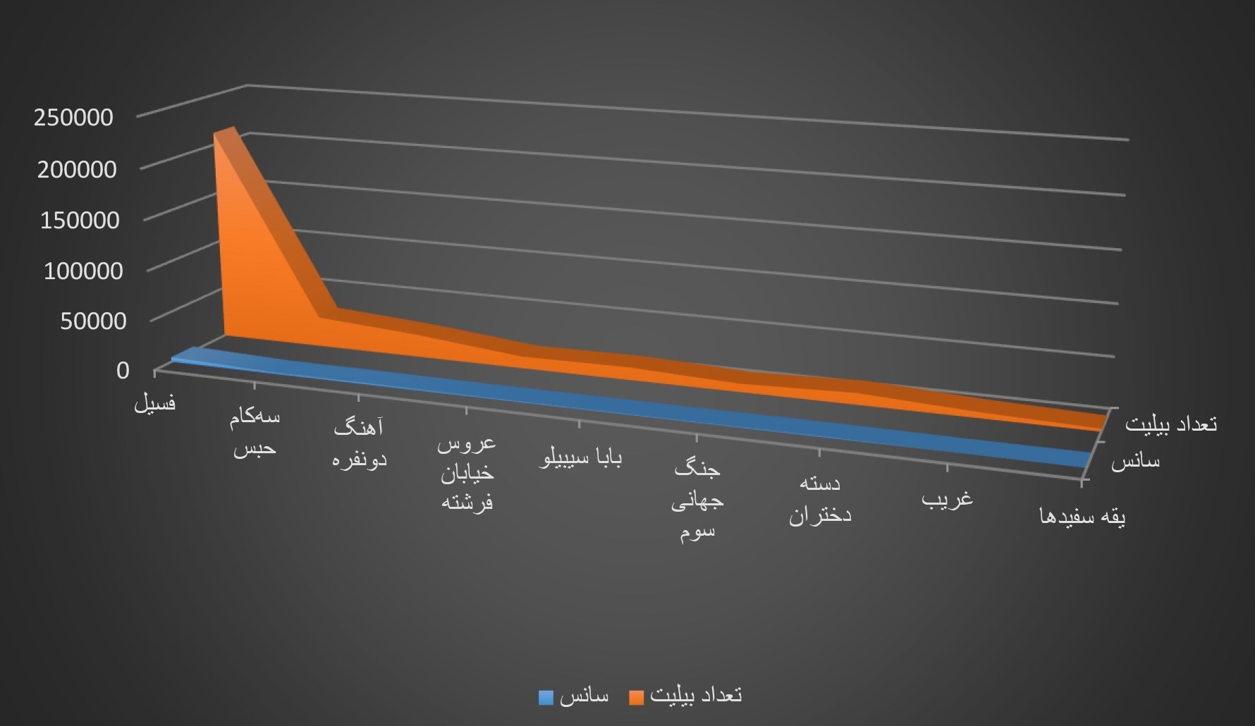 فیلم , سینمای ایران , فیلمهای سینمایی ایران , سینمای جهان , اخبار اکران ,