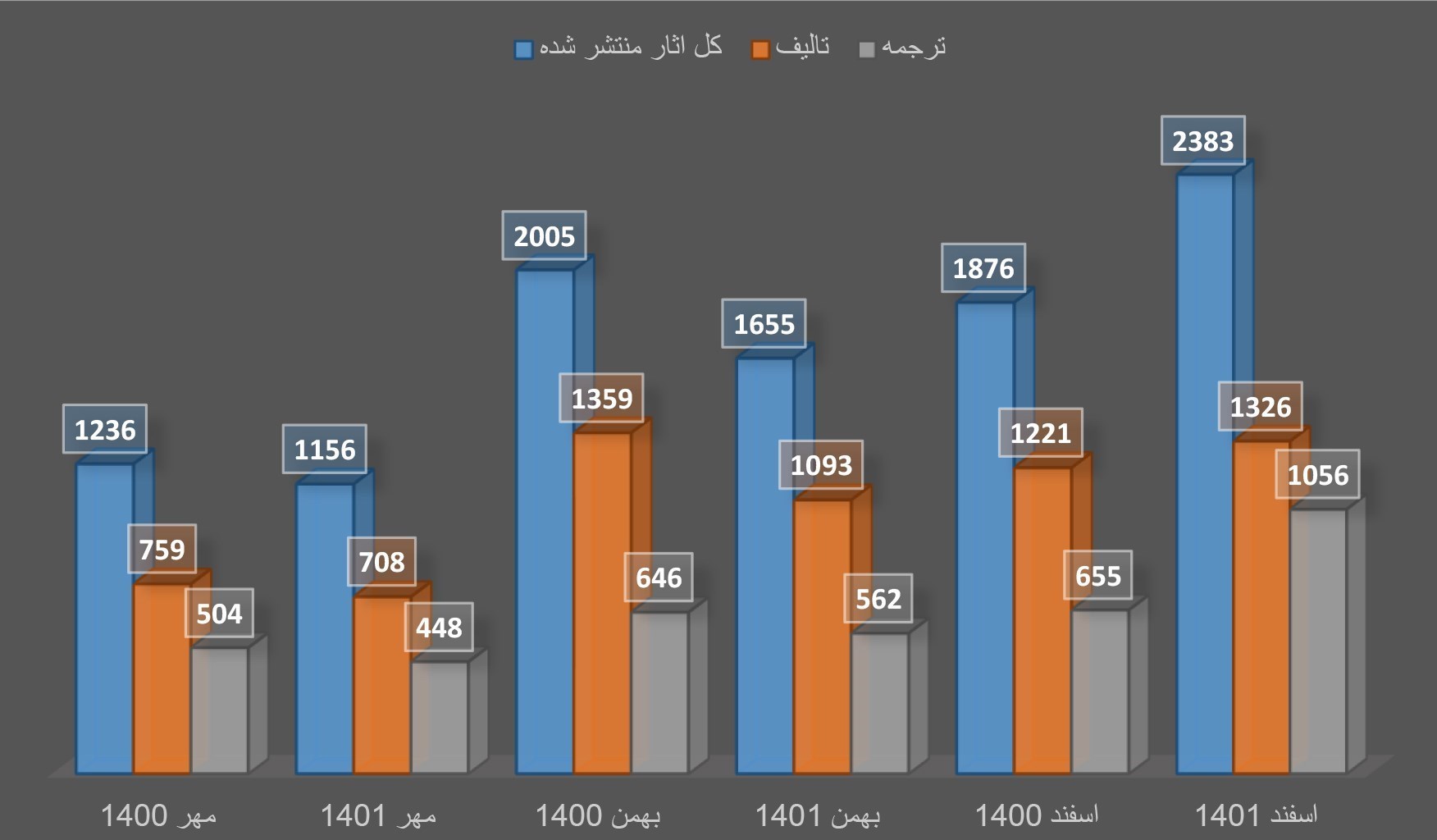 کتاب کودک , کتاب کودک و نوجوان , ترجمه , ادبیات کودک و نوجوان , 