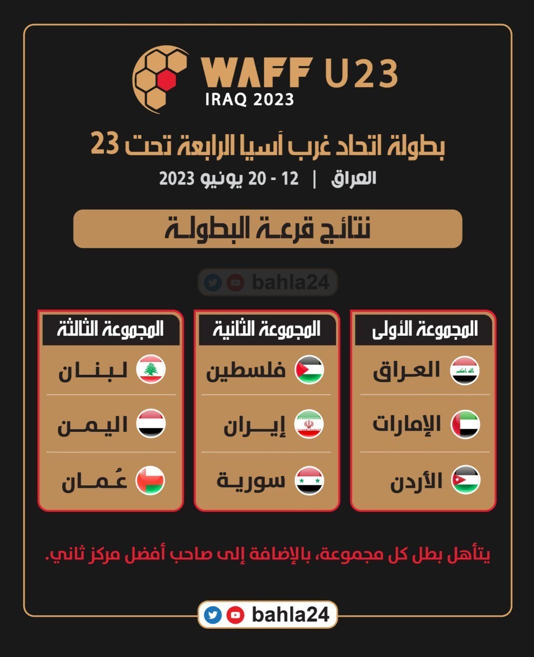 تیم فوتبال امید ایران , 