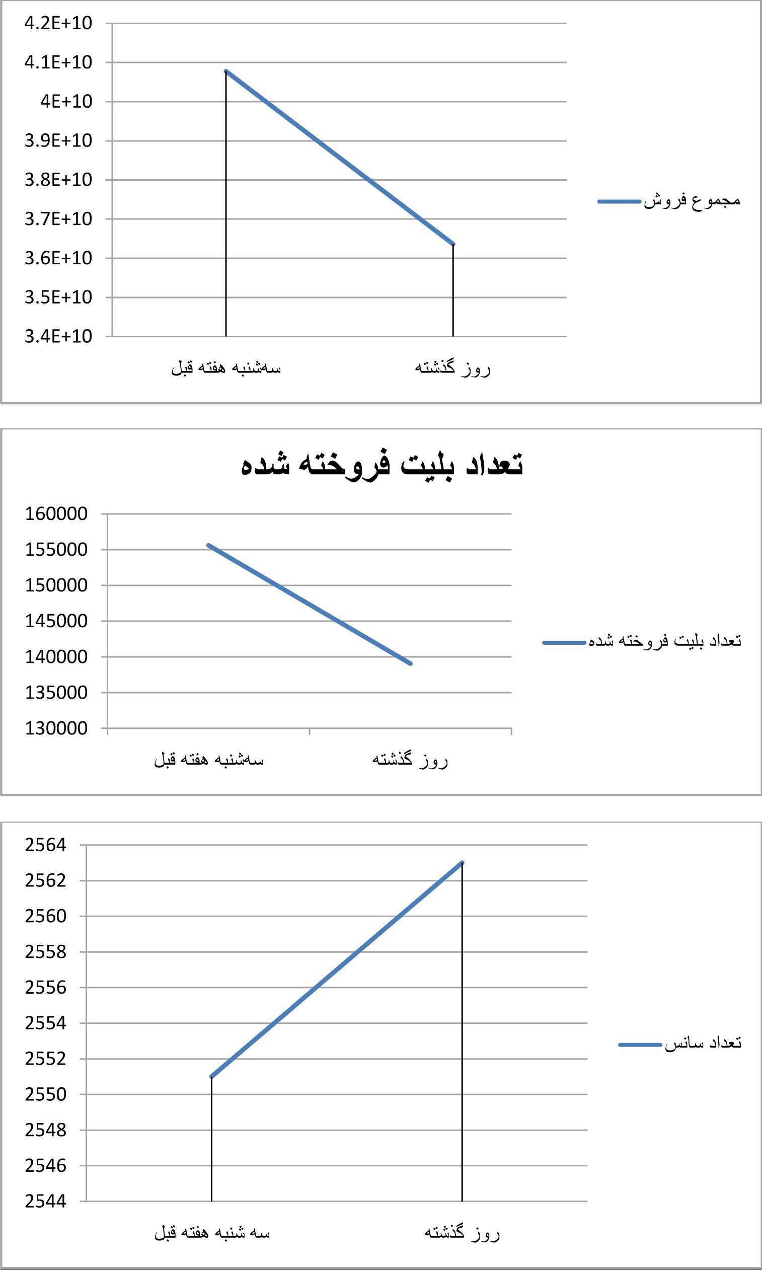 اخبار اکران , فیلم , سینما , سینمای ایران , فیلمهای سینمایی ایران , فیلم خارجی ,