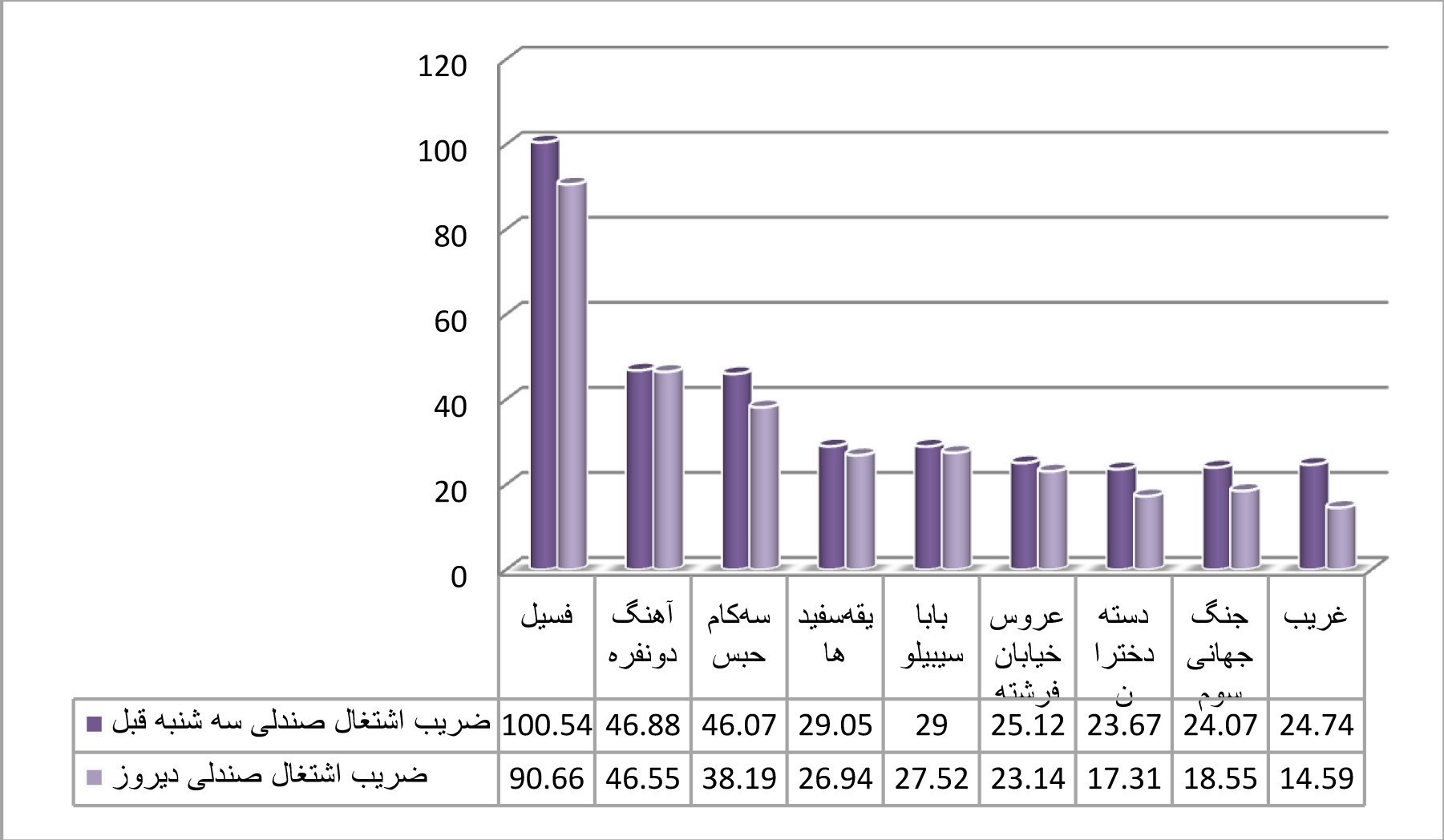 اخبار اکران , فیلم , سینما , سینمای ایران , فیلمهای سینمایی ایران , فیلم خارجی ,
