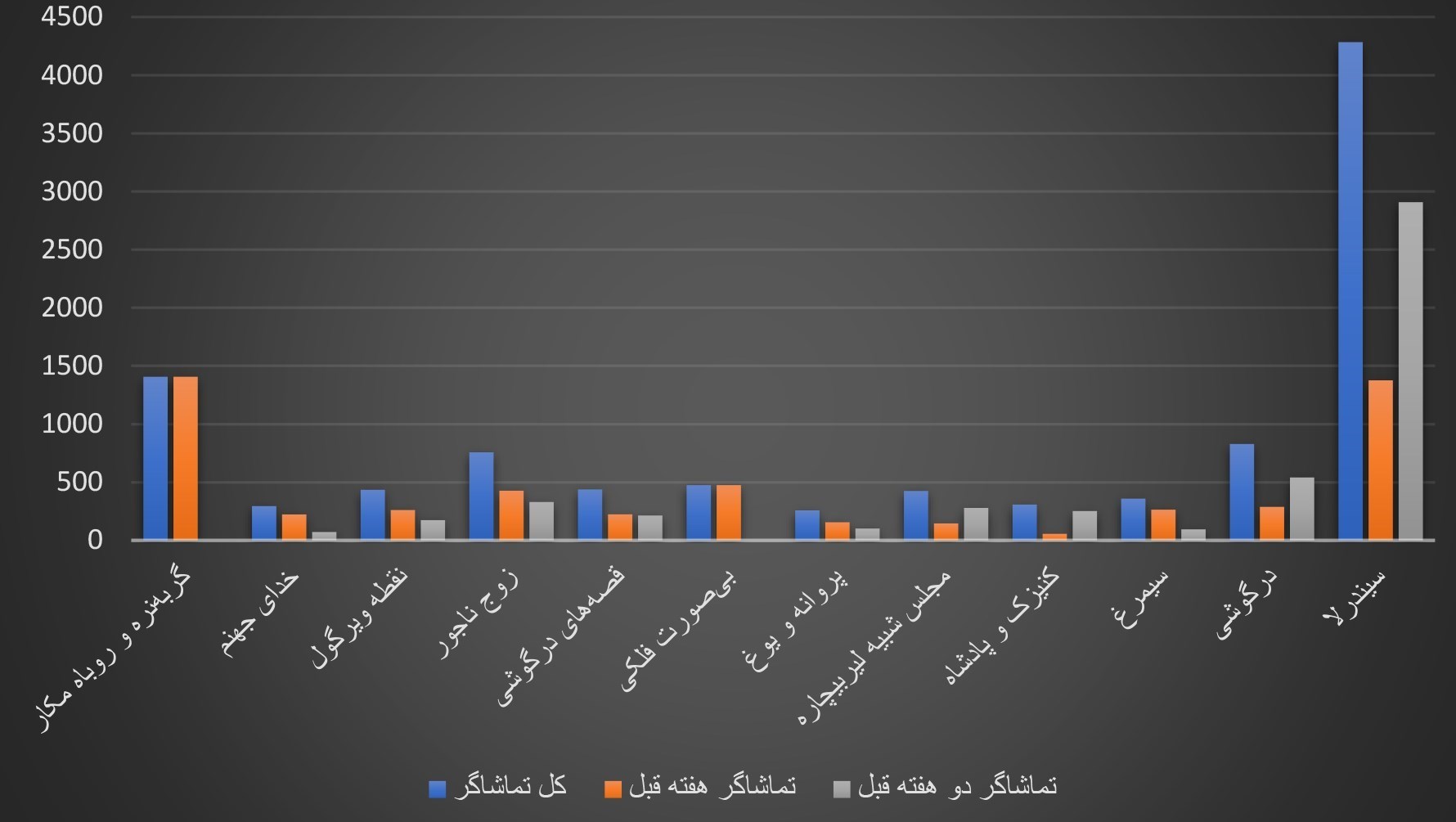 تئاتر , تئاتر شهر , پردیس تئاتر شهرزاد , خانه تئاتر , پردیس تئاتر تهران , تئاتر دینی ,