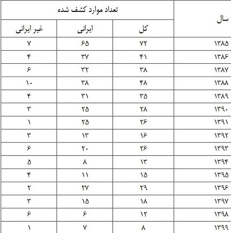 وزارت بهداشت , بهداشت و درمان ,