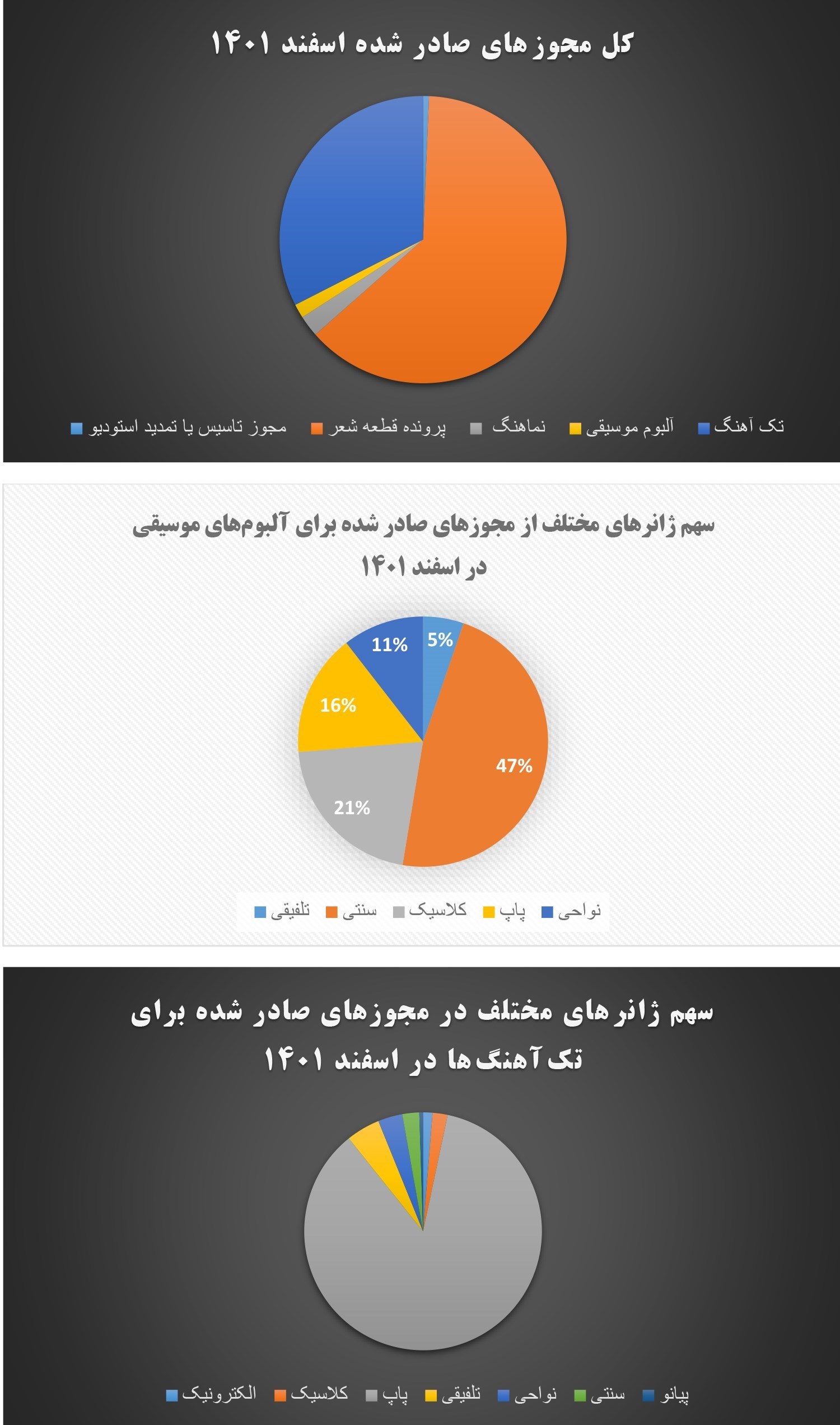 گروه موسیقی دارکوب , خانه موسیقی ایران , موسیقی , کنسرت‌ , 