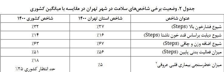 بیمارستان , وزارت بهداشت , بهداشت و درمان , دانشگاه های علوم پزشکی ایران , دانشگاه علوم پزشکی شهید بهشتی , دانشگاه علوم پزشکی تهران ,
