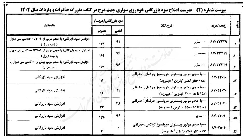 گمرک جمهوری اسلامی ایران , 