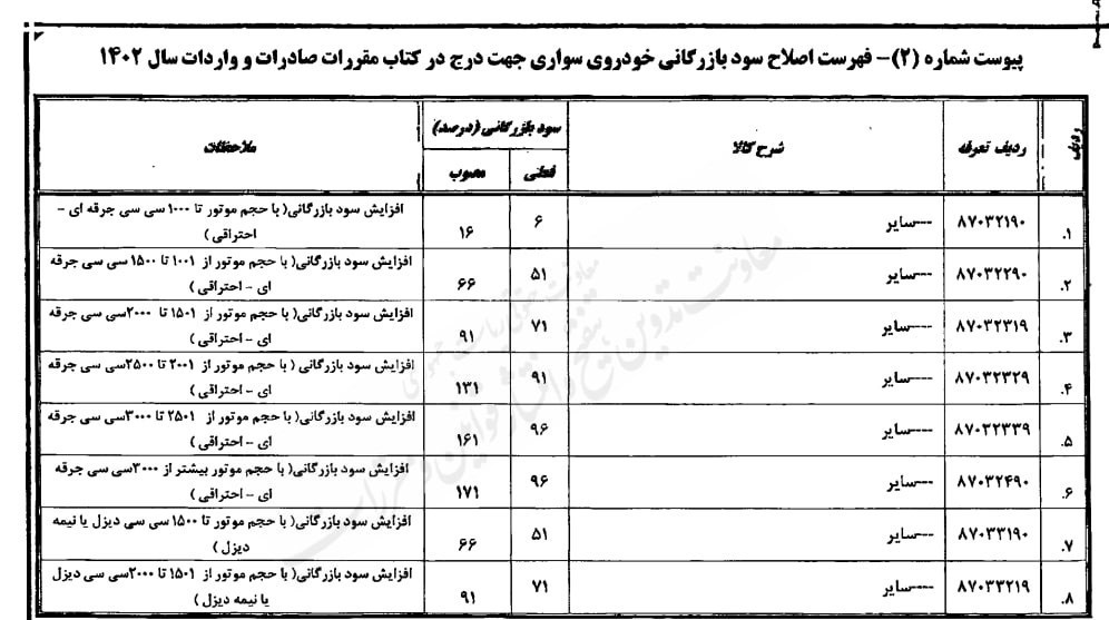 گمرک جمهوری اسلامی ایران , 