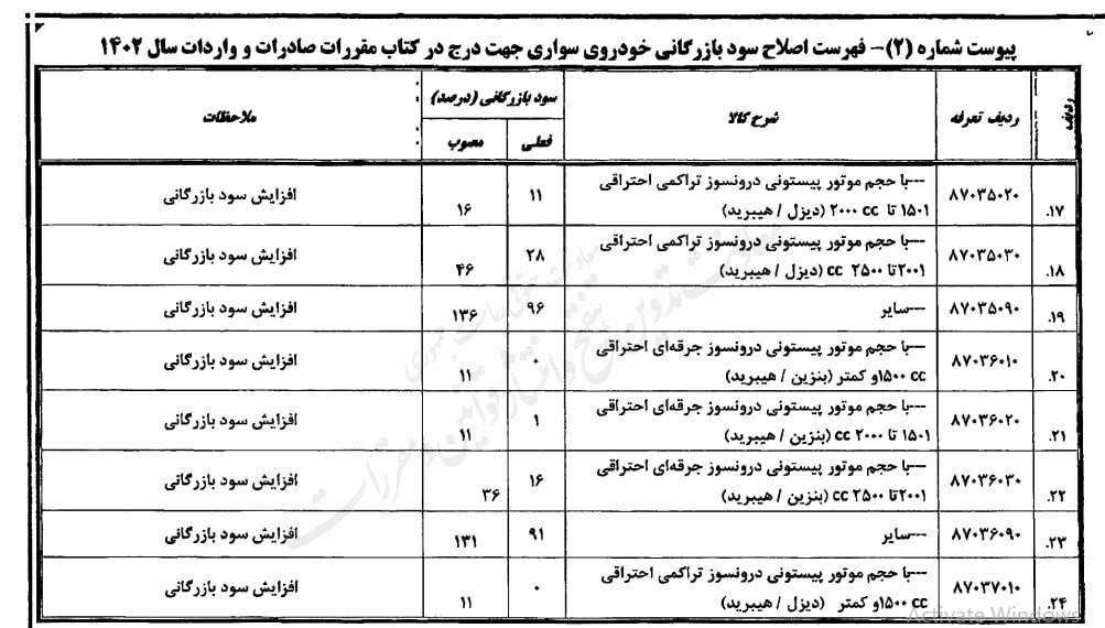 گمرک جمهوری اسلامی ایران , 
