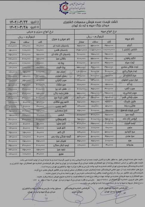 بازار میوه , سازمان میادین میوه و ترهبار ,