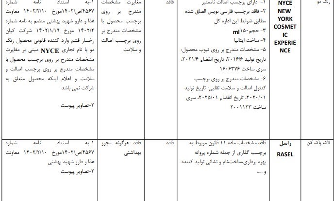 وزارت بهداشت , بهداشت و درمان , سازمان غذا و دارو , داروی شیمیایی , 
