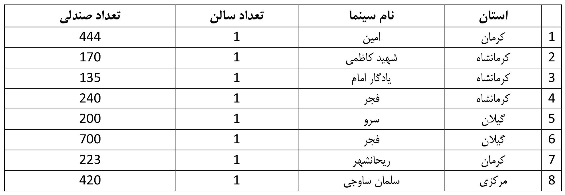 سینما , سینمای ایران , + فیلم (بین‌الملل) , فیلم , 
