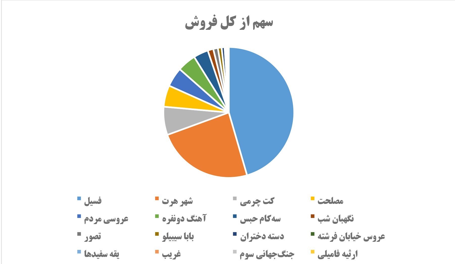 فیلم , فیلم‌های سینمایی ایران , سینما , سینمای ایران , 