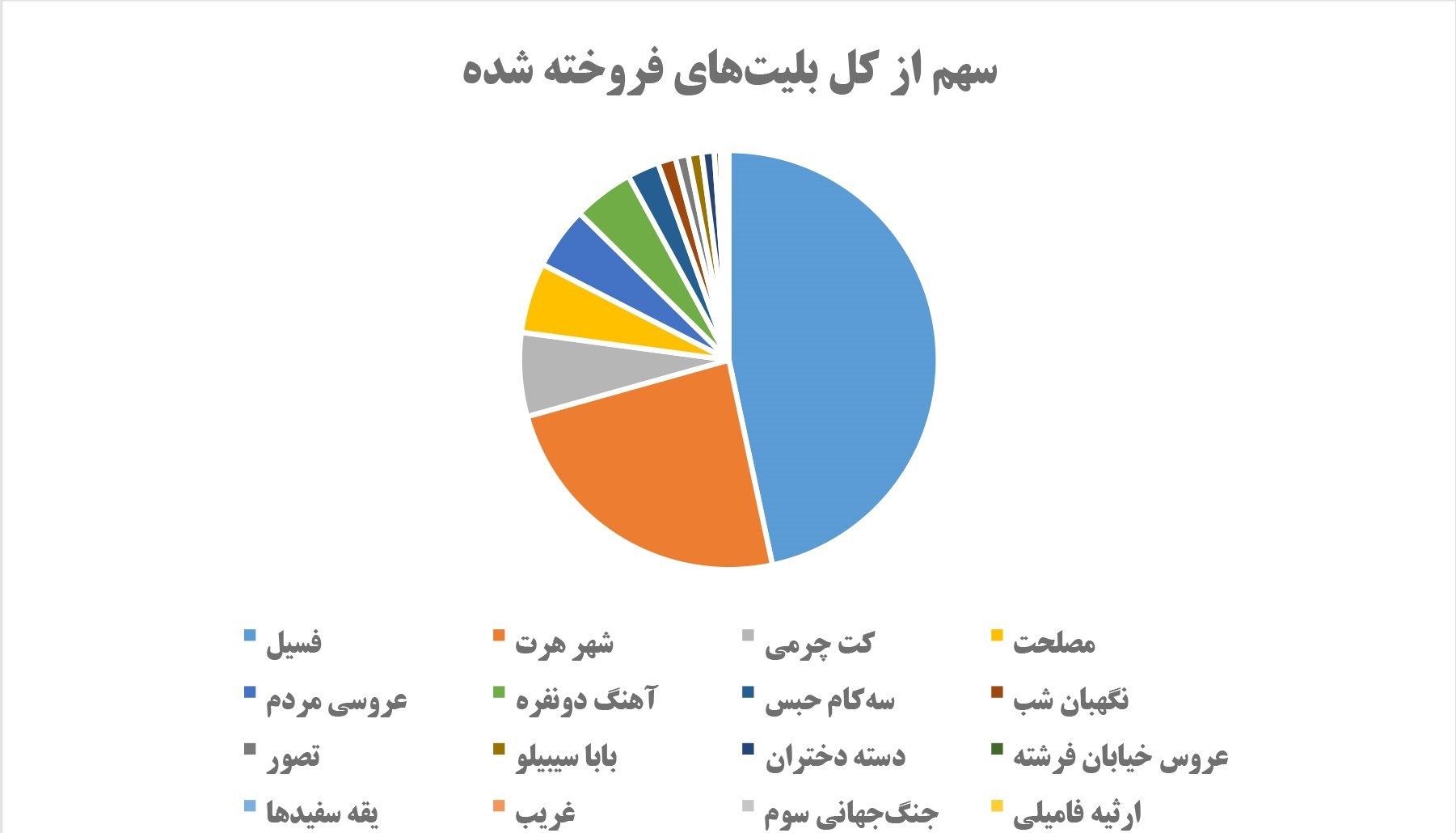 فیلم , فیلم‌های سینمایی ایران , سینما , سینمای ایران , 