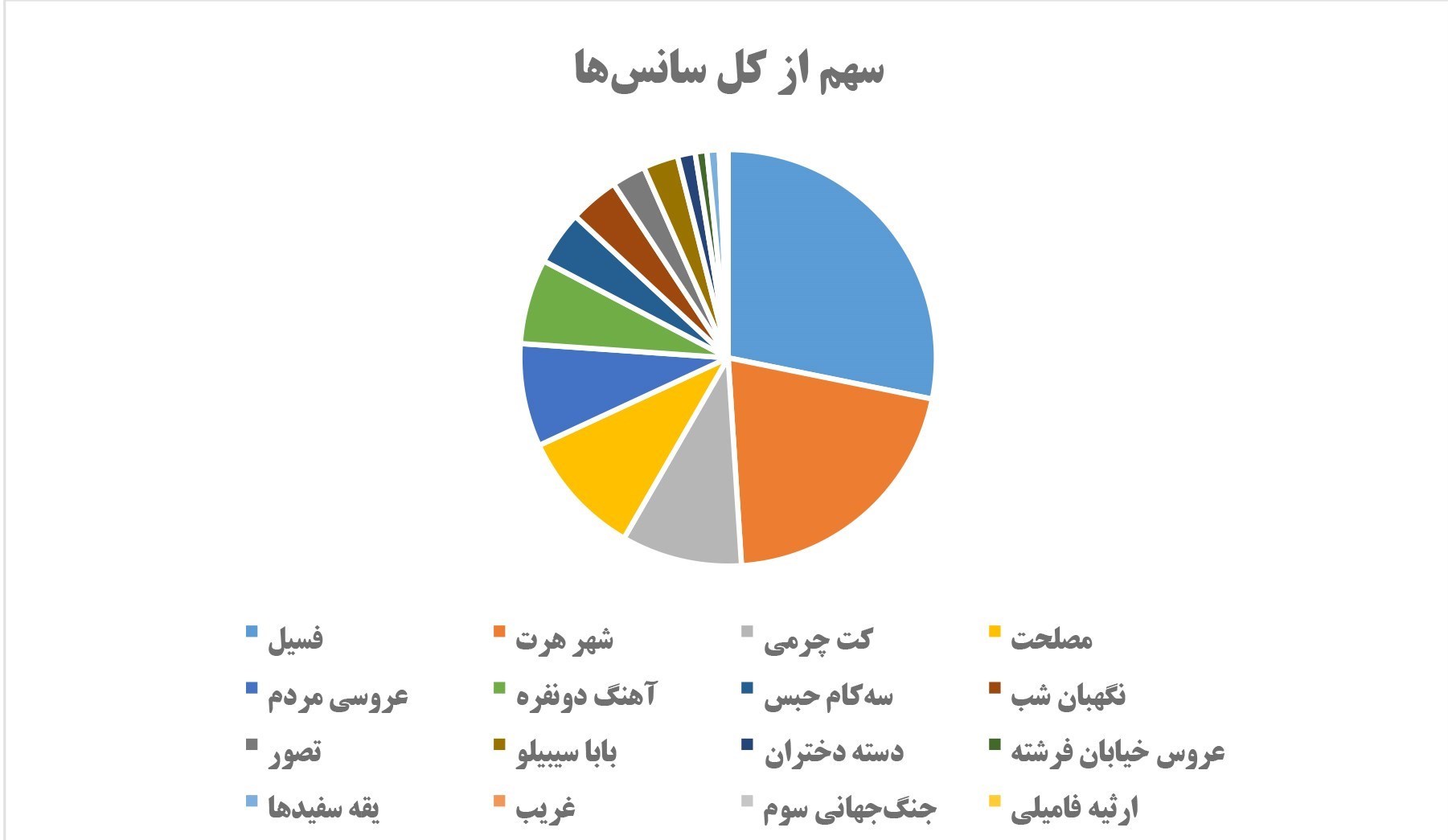 فیلم , فیلم‌های سینمایی ایران , سینما , سینمای ایران , 