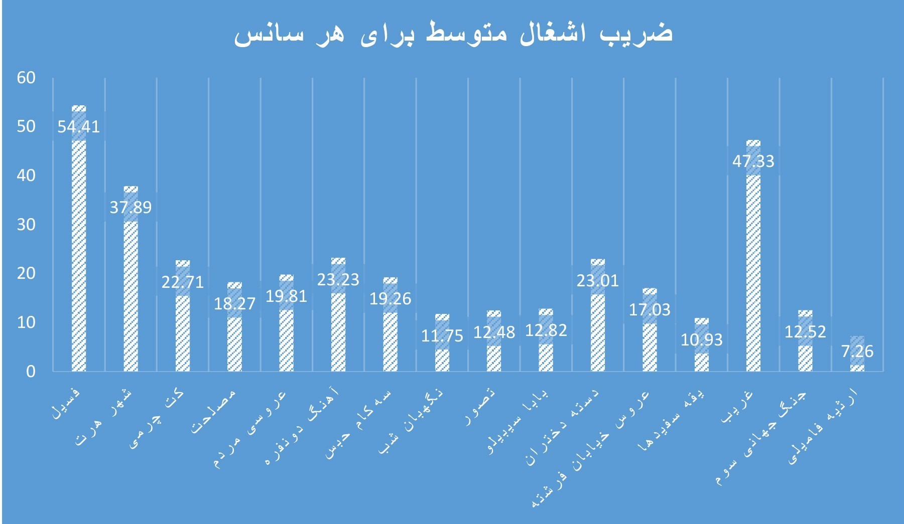 فیلم , فیلم‌های سینمایی ایران , سینما , سینمای ایران , 