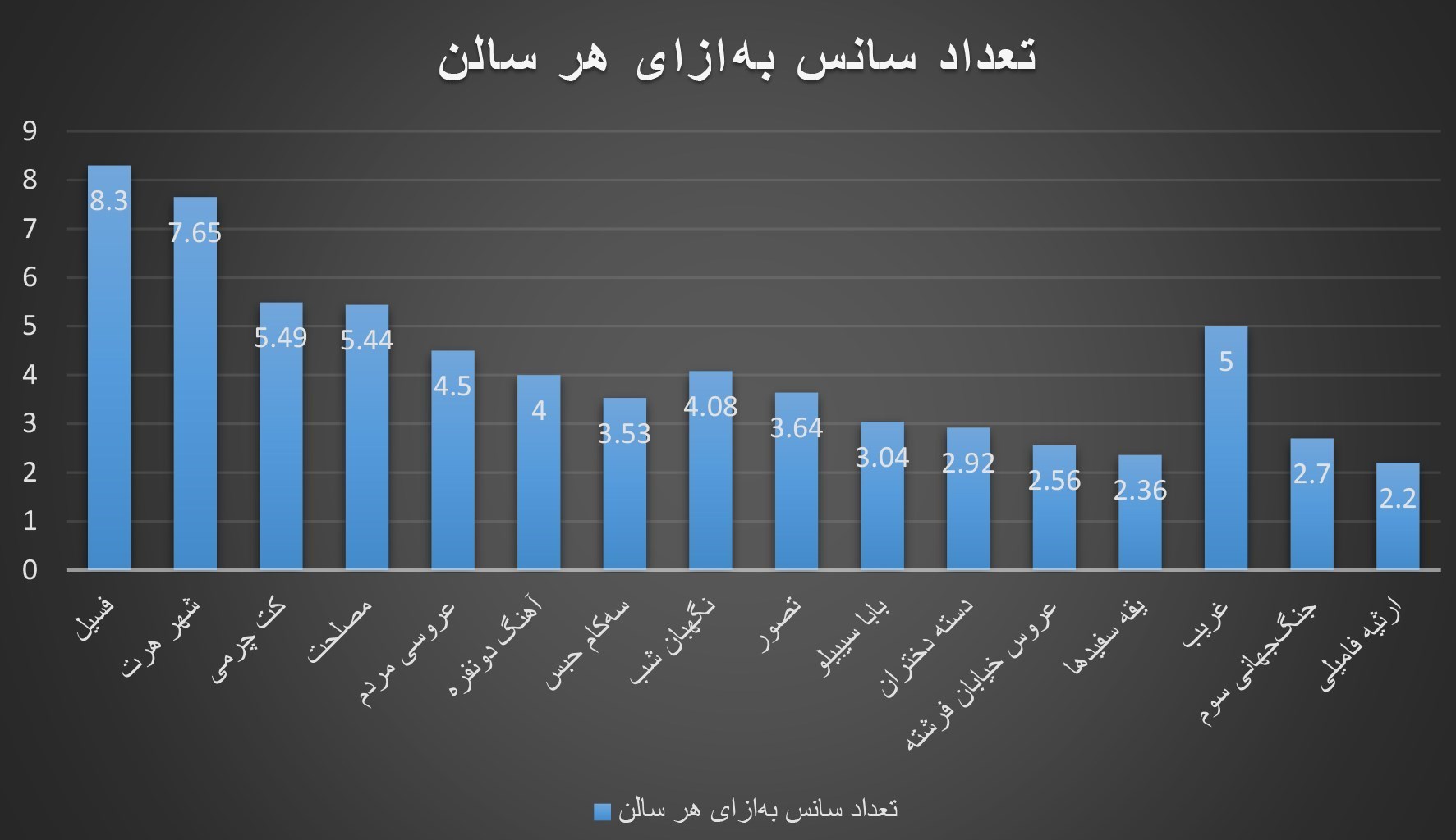 فیلم , فیلم‌های سینمایی ایران , سینما , سینمای ایران , 