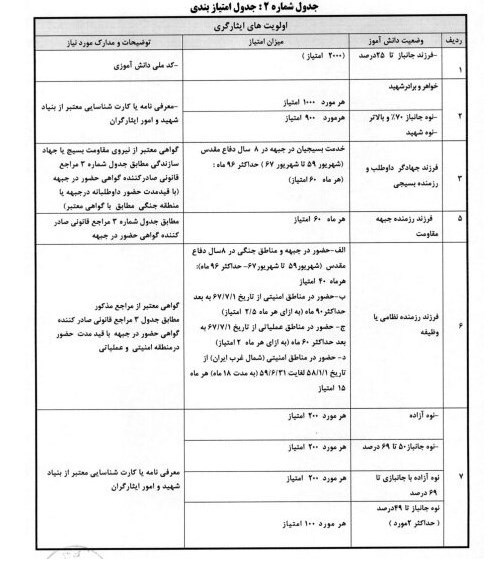 مدارس شاهد , دانش‌آموزان , 