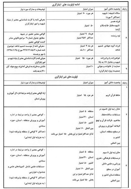 مدارس شاهد , دانش‌آموزان , 