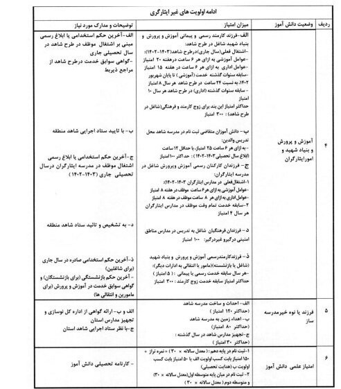 مدارس شاهد , دانش‌آموزان , 