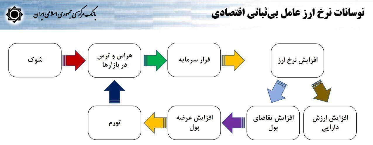 سیاست تثبیت اقتصادی , نرخ تورم ,