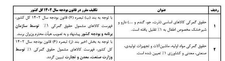 گمرک جمهوری اسلامی ایران ,