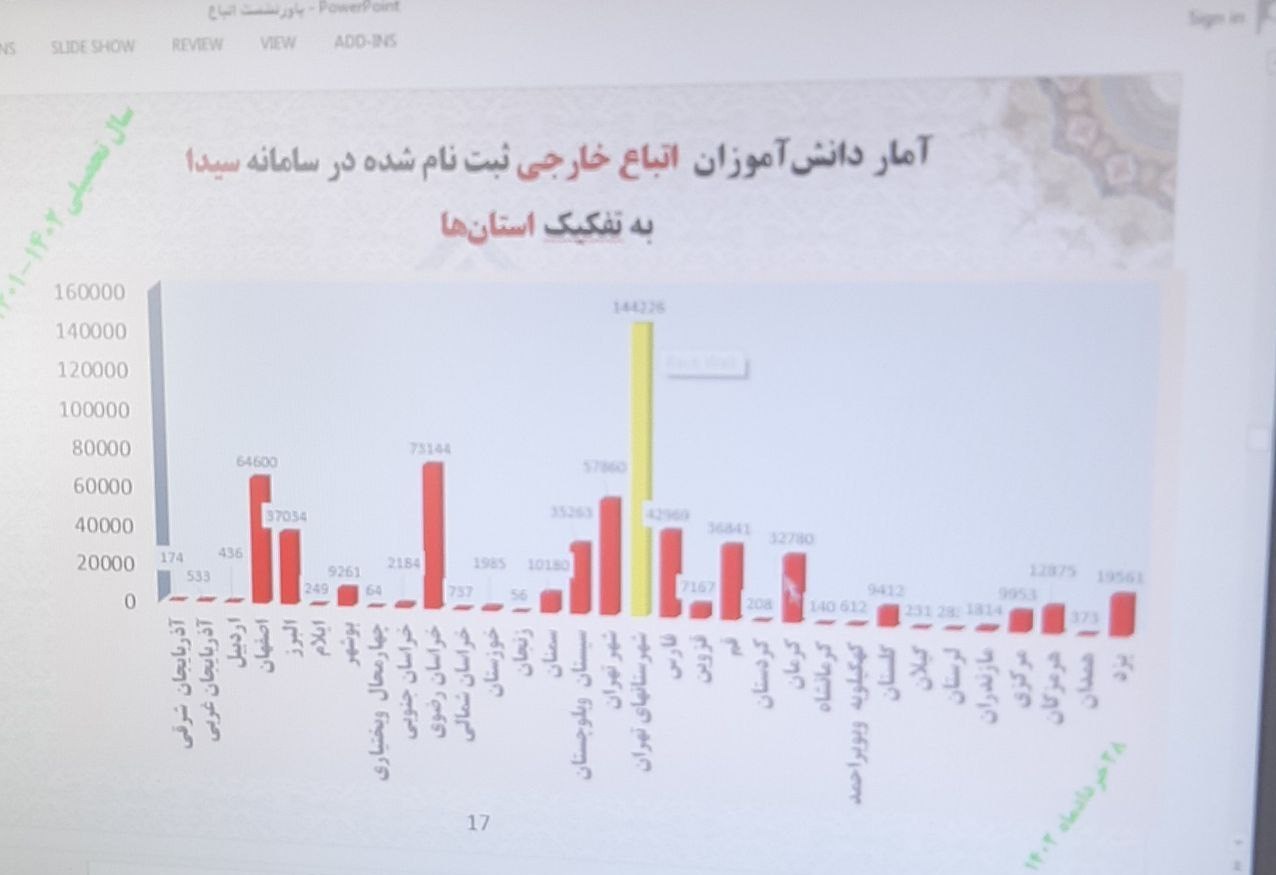 دانش‌آموزان اتباع خارجی , دانش‌آموزان , مدارس دولتی , 