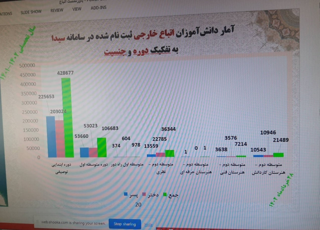 دانش‌آموزان اتباع خارجی , دانش‌آموزان , مدارس دولتی , 