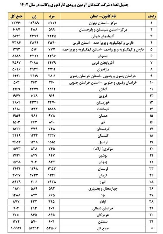 آزمون وکالت , اسکودا ,
