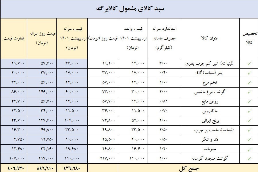 یارانه حمایت معیشتی , معاونت رفاه اجتماعی , 